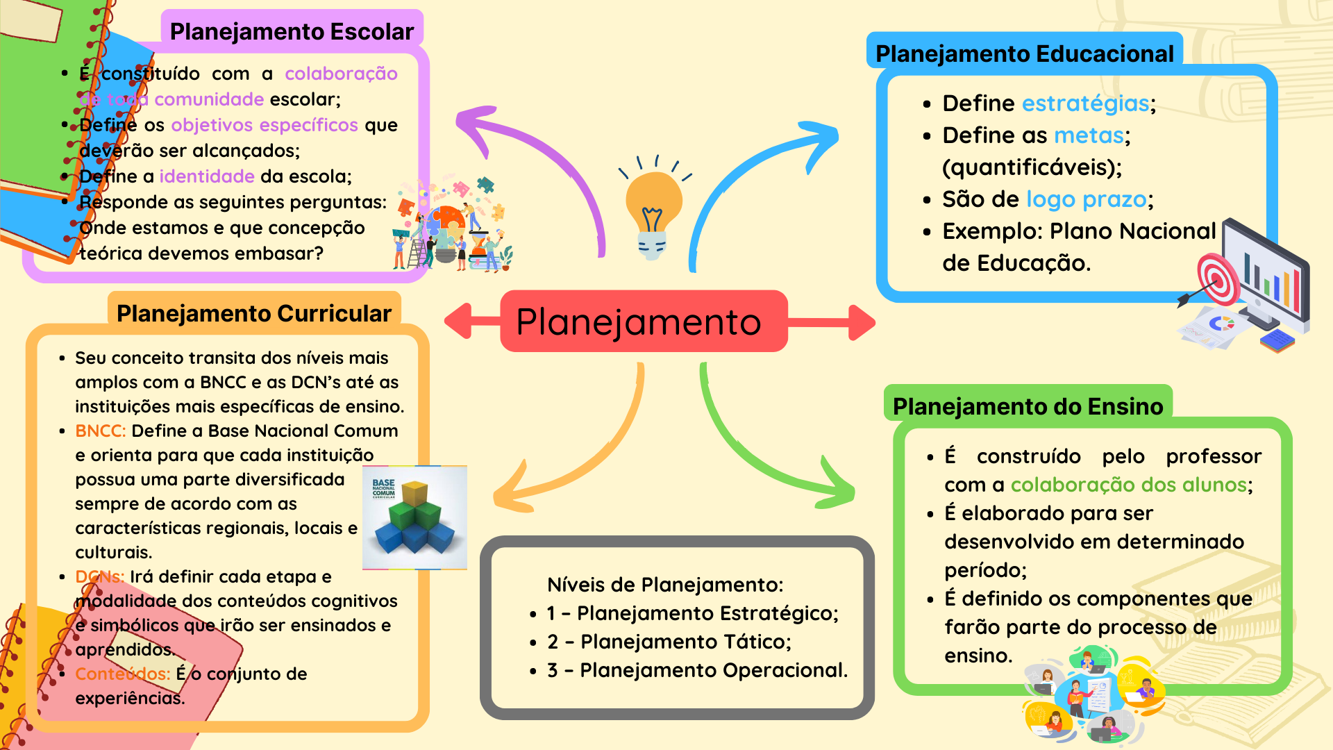 MAPAS MENTAIS DE CONHECIMENTOS PEDAGÓGICOS - Universodapedagogia.com.br